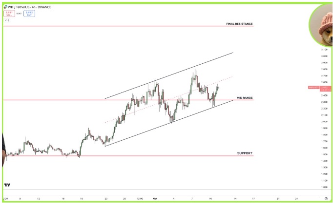 Cutoshi (CUTO) Continues to Outperform Rival Memecoins FLOKI and WIF as Crypto Market Reacts to Slow Q4