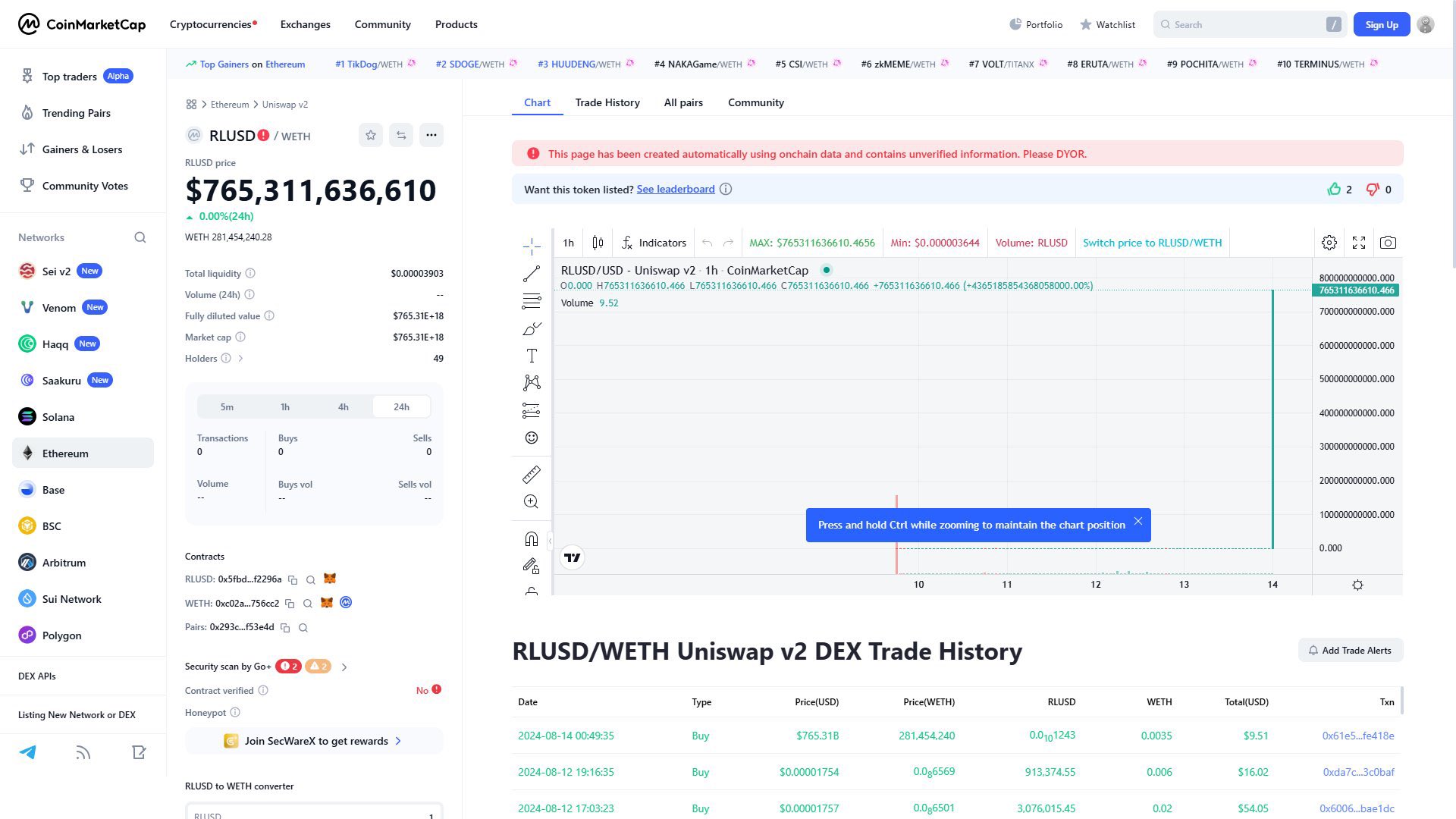 New Glitch Sends Ripple's RLUSD Price to $765,311,636,610 On CoinMarketCap