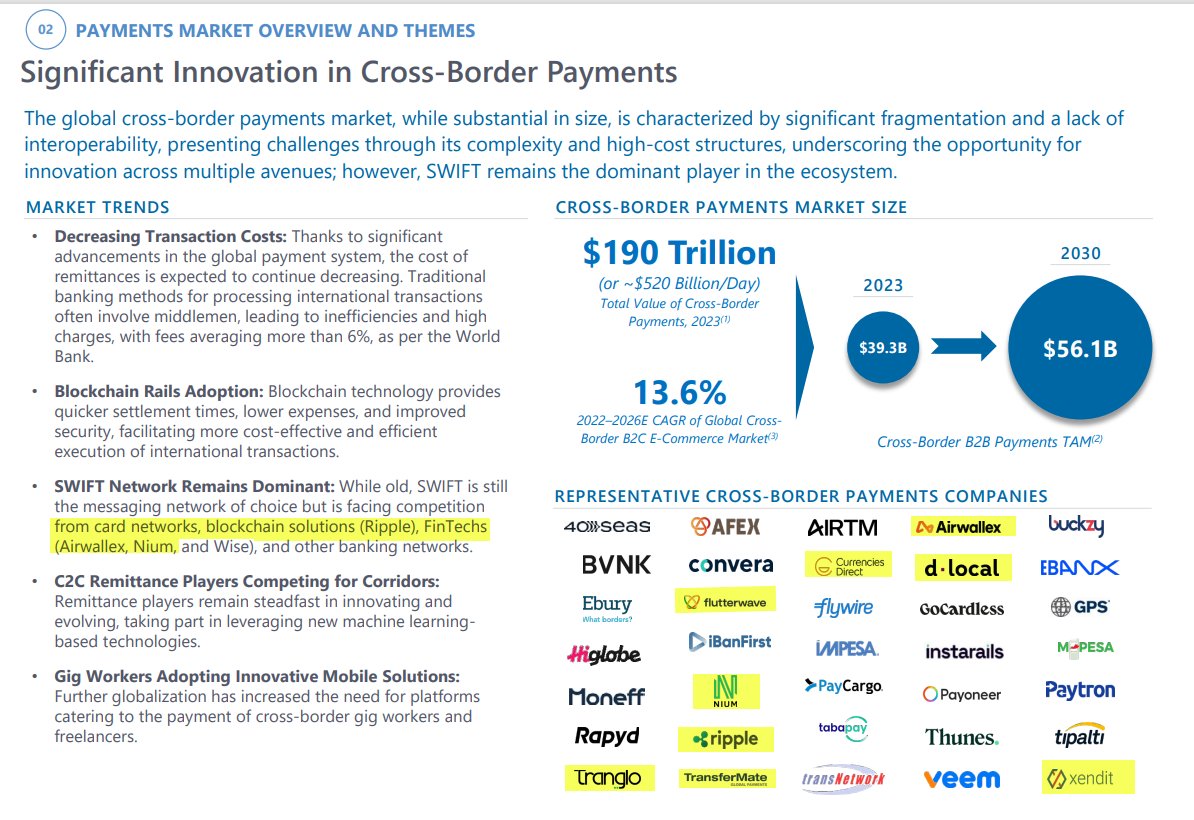 Ripple As A Major Competitor to SWIFT