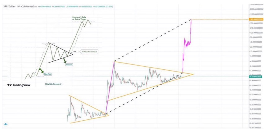 XRP Price Prediction For Crypto Bull Run: Ethereum AI Token Will Enjoy 8,000x Gains Over Ripple