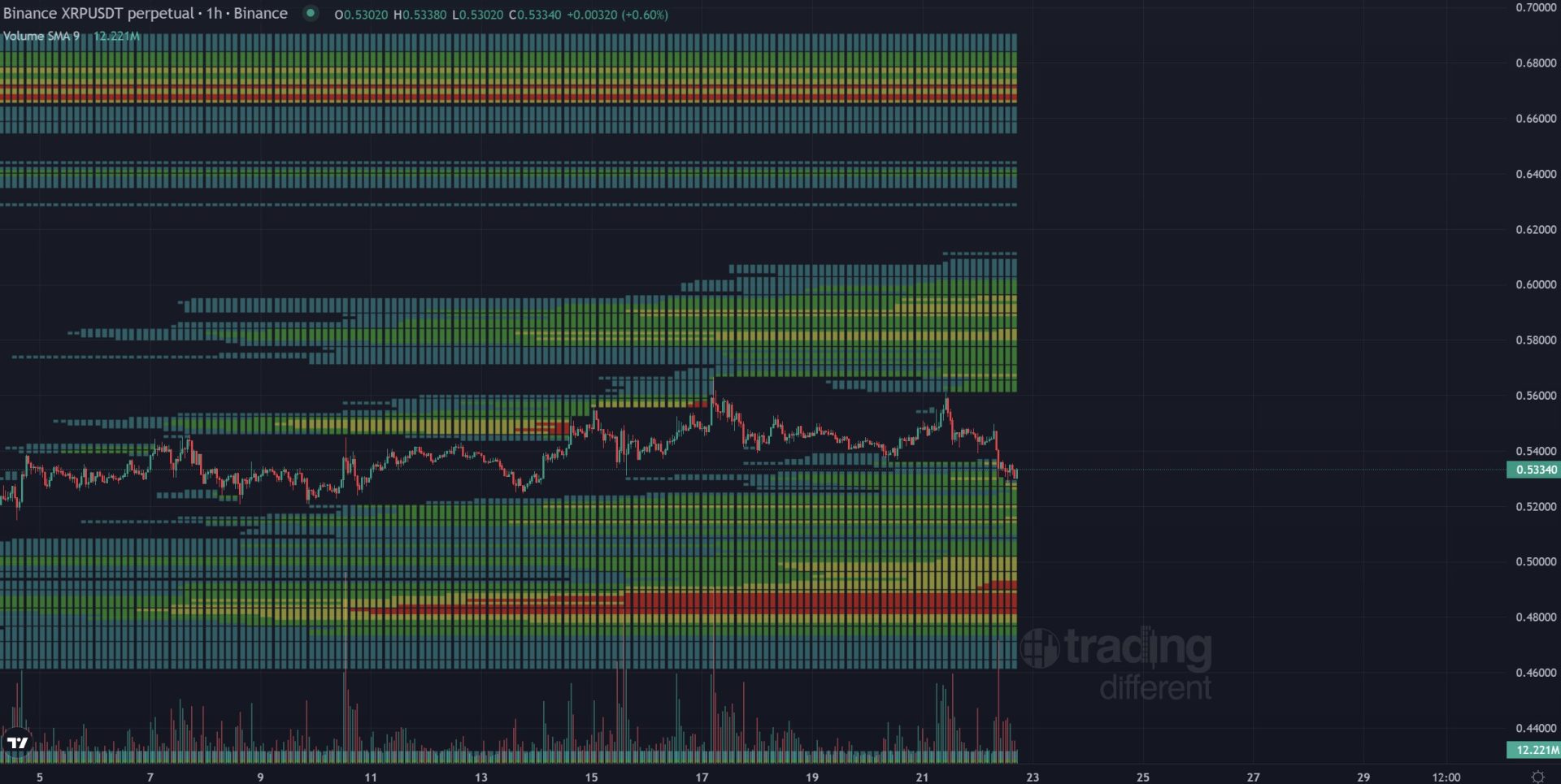 Crypto Educator Says $0.46 XRP Price looks More and More Likely. Here's why