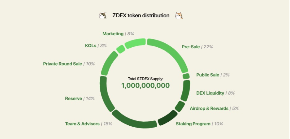 Will Aptos (APT) and ZircuitDEX (ZDEX) Be the Next 100x Coins? Here’s What Experts Say