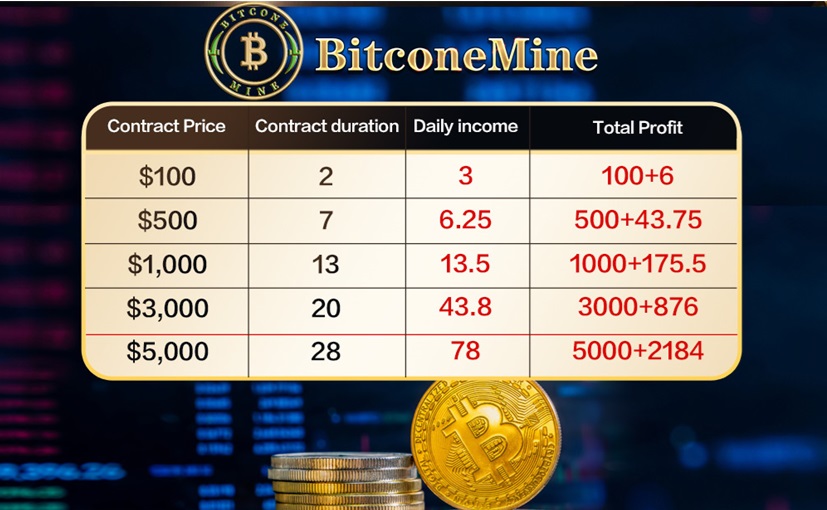 Register BitconeMine Bitcoin Mining "How to Earn Passive Income Online"