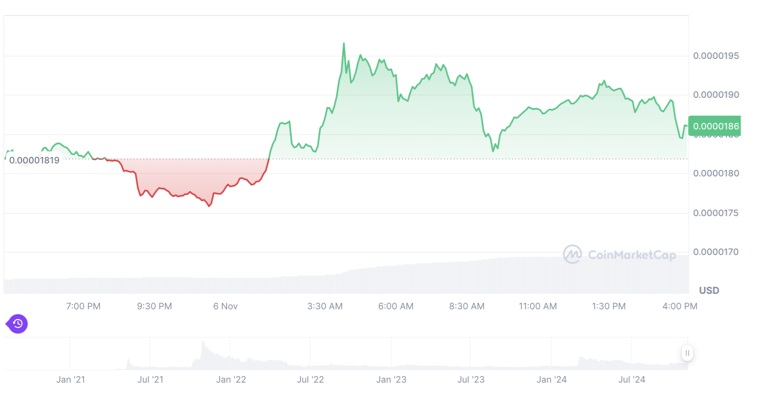 Crypto Guru Suggests Time Running Out to Buy Shiba Inu and DTX Exchange Before Upcoming Price Explosion