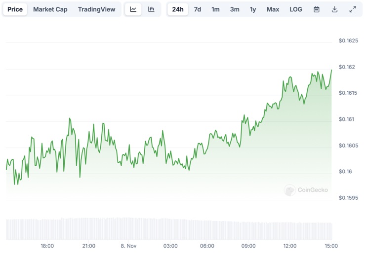 Is TRON Ready To Bounce Back? Analyst Claim Shiba Inu and DTX Exchange Could Go 20x Before The Next TRX Rally