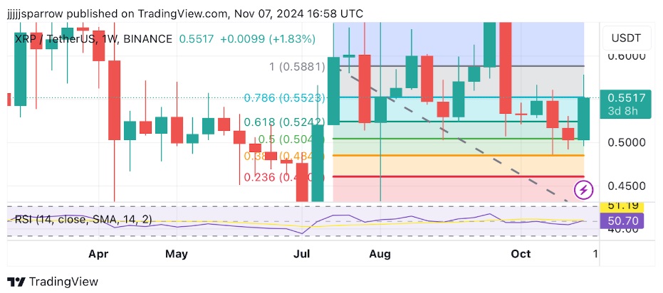 XRP Price Faces Resistance: This RWA Altcoin Could Steal the Spotlight with a 20,000x Surge