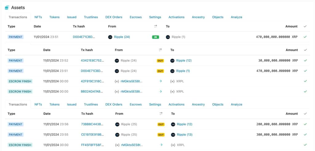 Ripple's Largest XRP Release In Seven-Year. Here's What Happened