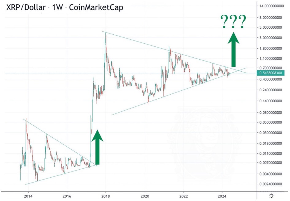 XRP Price Prediction: AMM Volume Sees 40X Explosion In One Week, Whales Are Moving Into The Groundbreaking Token At $0.0171