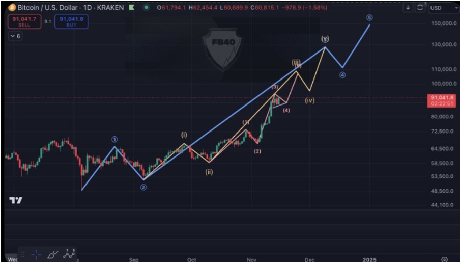 Bitcoin Price To Reach $100K This November, While Cardano Continues Bullish Run, Crypto Whales Increase Yeti Ouro Holdings Before Price Increase