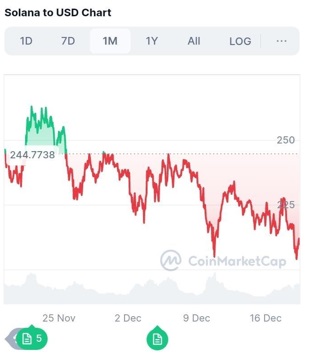 Solana Could Hit $350 Target; DTX Exchange and Ripple (XRP) Emerge as Institutional Favorites for 2025