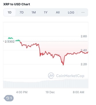 Solana Could Hit $350 Target; DTX Exchange and Ripple (XRP) Emerge as Institutional Favorites for 2025