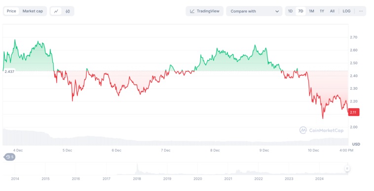 XRP Whales Identify New 100x Opportunity in Emerging Altcoin, Could Mirror BNB Success in 2018