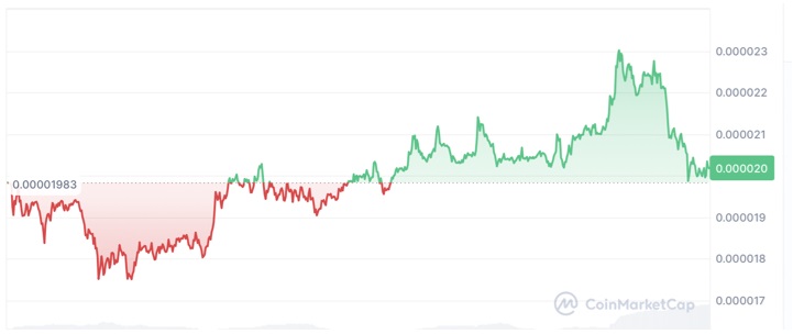 Ethereum Developments Trigger $4,000 Price Rally While Whale Data Shows Accumulation For IntelMarkets and PEPE