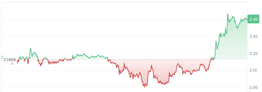 Game-Changer IntelMarkets Goes Unstoppable: 5,000% Meteoric Rise Overshadows XRP’s $3 Target