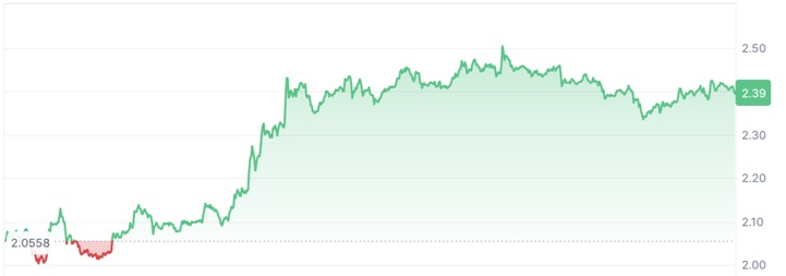 XRP Price Prediction: Ripple Holder Could Make 200% Gains But This $0.07 Altcoin Could Go 100x