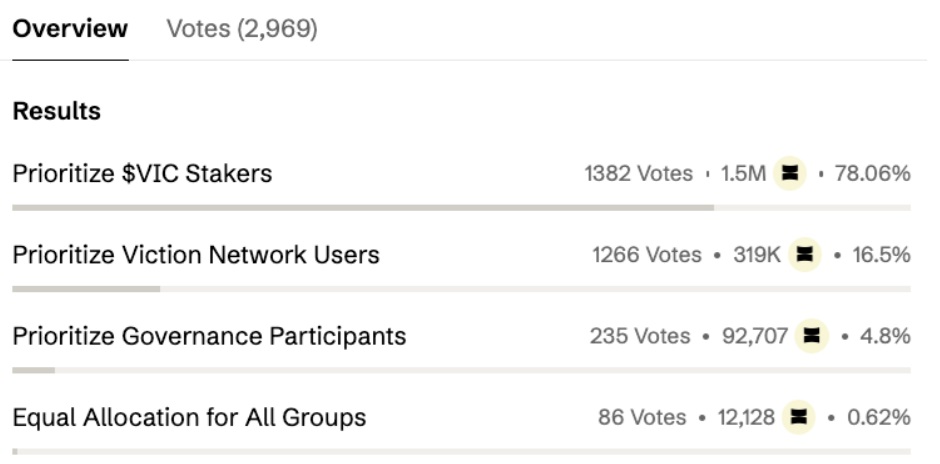 Viction Retrodrop: A Look at Viction’s Growth and Future Potential