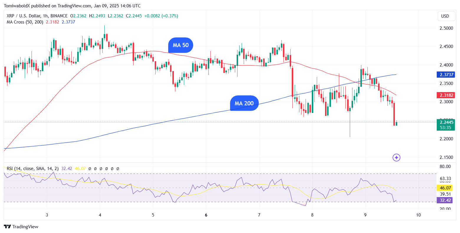 XRP Forms First Bearish Pattern of 2025