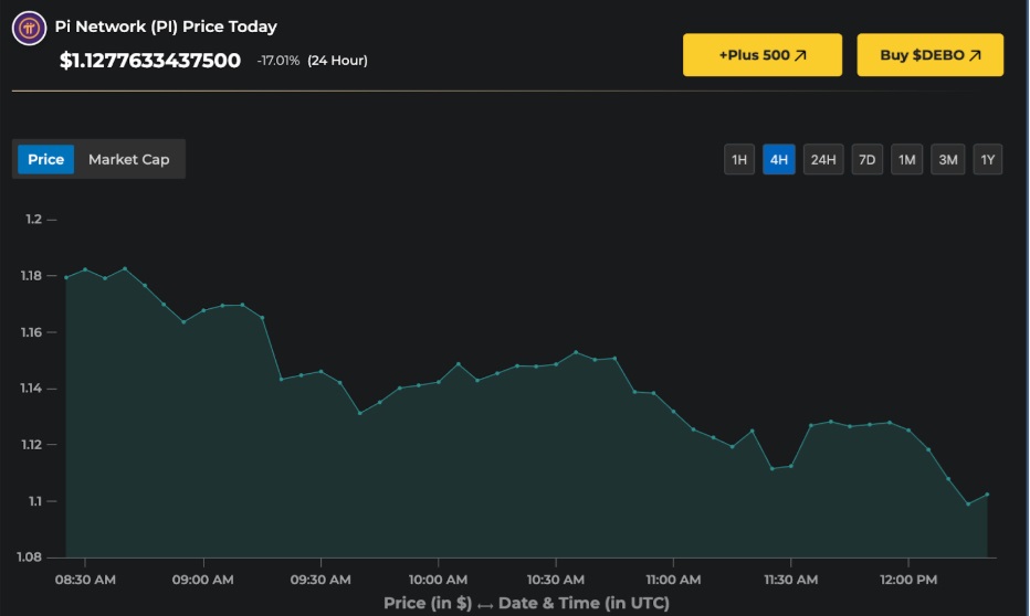 Pi Network Price Prediction: Analyst Reveals $10 PI Timeline, Calls the ‘Next XRP’ Early