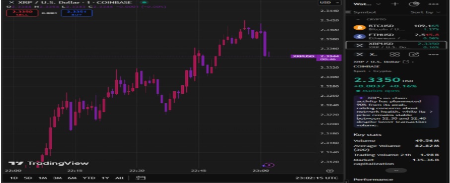 Forget An XRP Price Pump To $5, It’s Time To Move Into This Under $0.1 Altcoin Gem Programmed To Surge 15,000% In 3 Weeks
