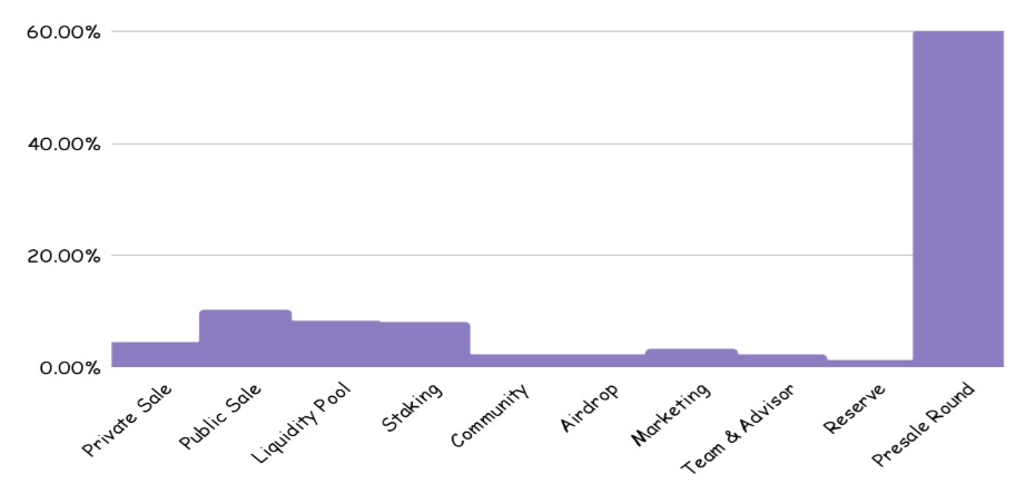 KASPA Gears Up For Breakout Of The Decade: Experts Discuss Key Indicators To Drive 11,500% Growth This Month