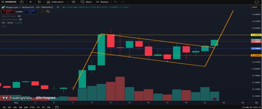 As Dogecoin Stalls, Pepe Coin Attracts Fresh Investors — Analysts Predict $0.00008 Resistance Test Within Two Weeks