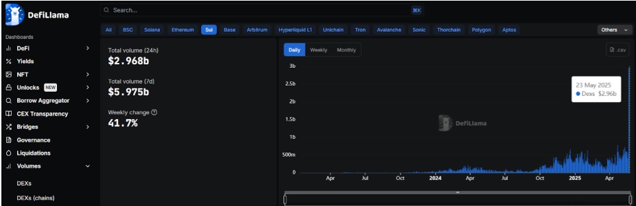 XRP Loses Institutional Interest To SUI — Early FloppyPepe Buyers May Score Big Before It Goes Mainstream