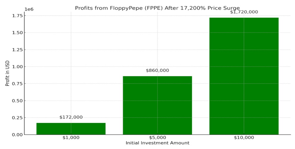 Hyperliquid Eyes $40 ATH As Whales Come Out To Play, Is This The Future Of Crypto Perps Trading?