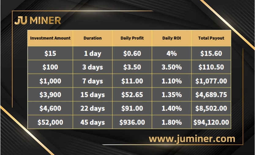 💼 Smart Investors, Mining in 2025 – Start Building Your Crypto Wealth Today