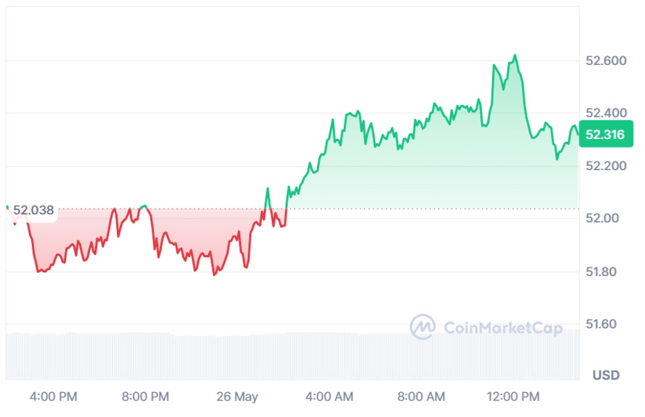 OKB Price Prediction 2030: OKB Eyes $494 as Qubetics Presale Momentum Steals the Spotlight