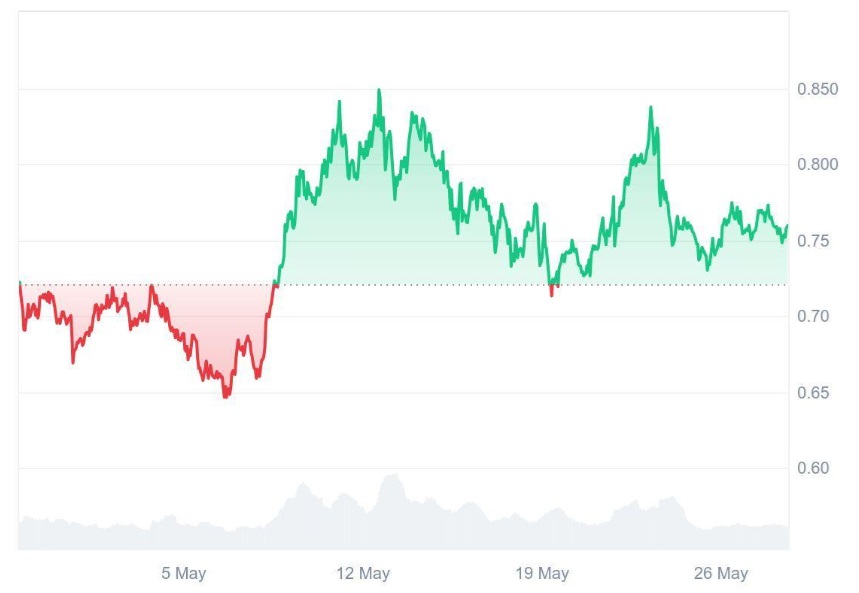 Why Analysts Name Ruvi AI (RUVI) Instead of Cardano (ADA) as the Most Promising Pick for the Next Potential 100x Gem