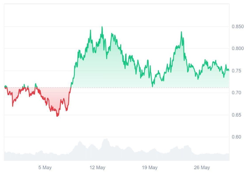 Why Are Major Cardano (ADA) Investors Shifting to Ruvi AI (RUVI)? Its Investment Bonuses May Be Too Attractive to Ignore