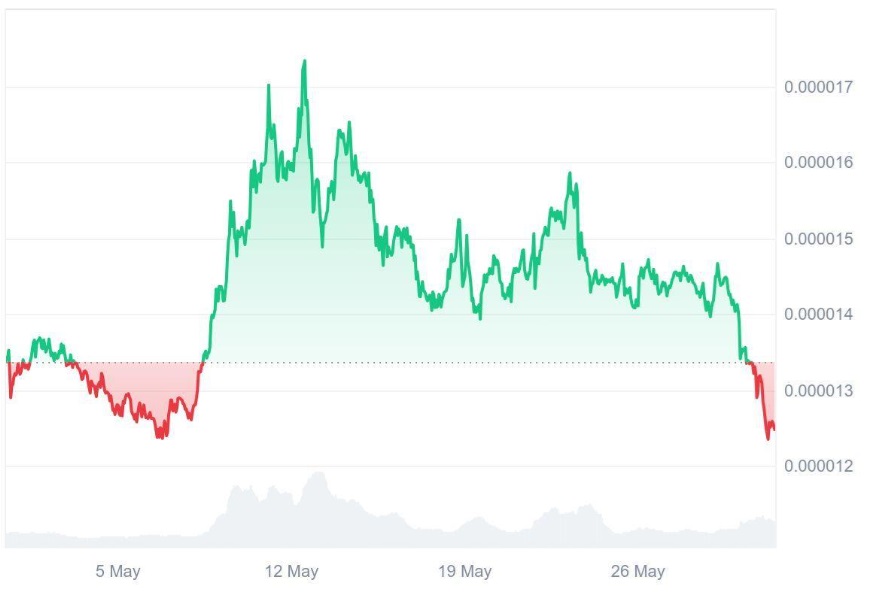 Utility vs. Hype: Analysts Weigh In as Ruvi AI (RUVI) and Shiba Inu (SHIB) Compete for the $1 Milestone