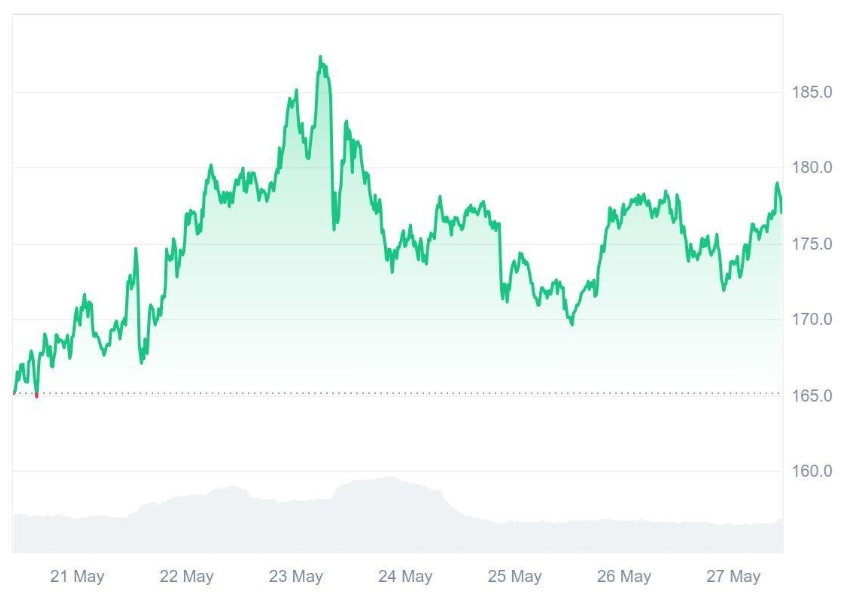 Why Investors Are Favoring Ruvi AI (RUVI) Over Solana (SOL) for High Returns
