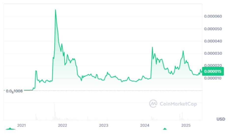 Shiba Inu Price Prediction: Can SHIB Hit $0.00003 or Troller Cat’s Final Hours Before a 25% Price Hike?