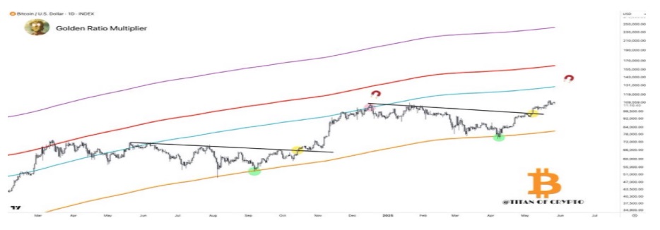 Bitcoin Price Weekly Chart Breakout Sets Stage For A $130,000 Target And A Multi-Coin Rally Led By Shiba Inu And FloppyPepe (FPPE)