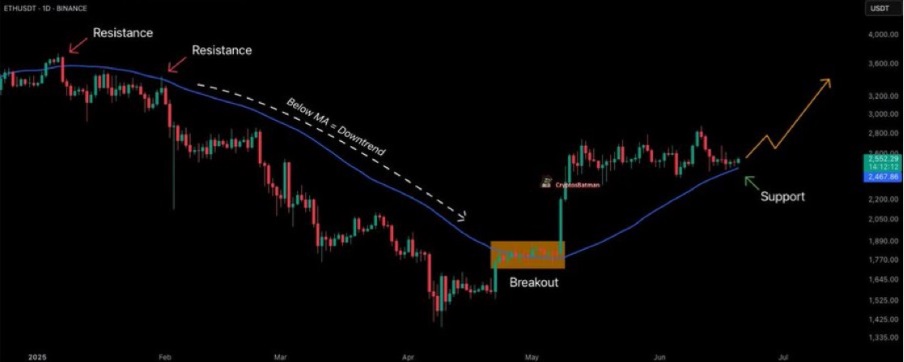 Analyst Who Bought Ethereum At $2 And Sold At $4,500 Says These 3 Altcoins Will Rally 9,000% In 2 Weeks