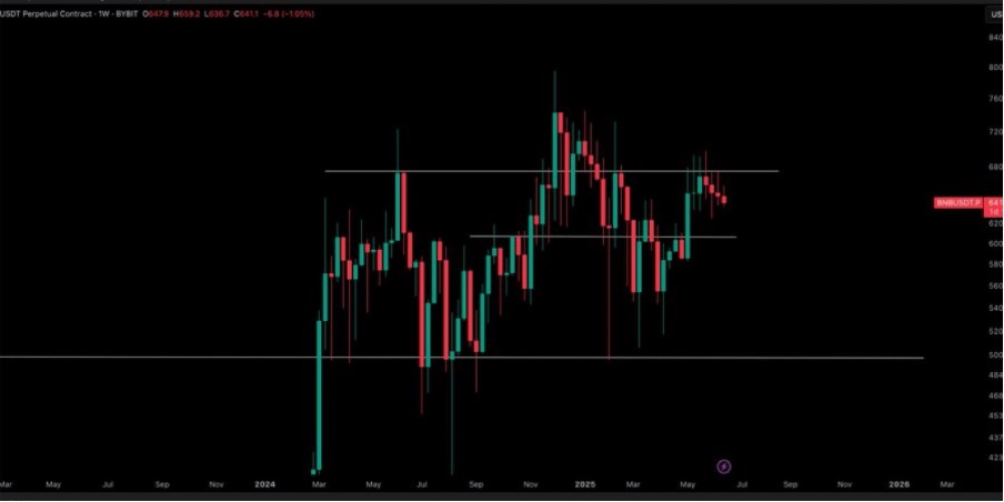 Analyst Who Bought Ethereum At $2 And Sold At $4,500 Says These 3 Altcoins Will Rally 9,000% In 2 Weeks