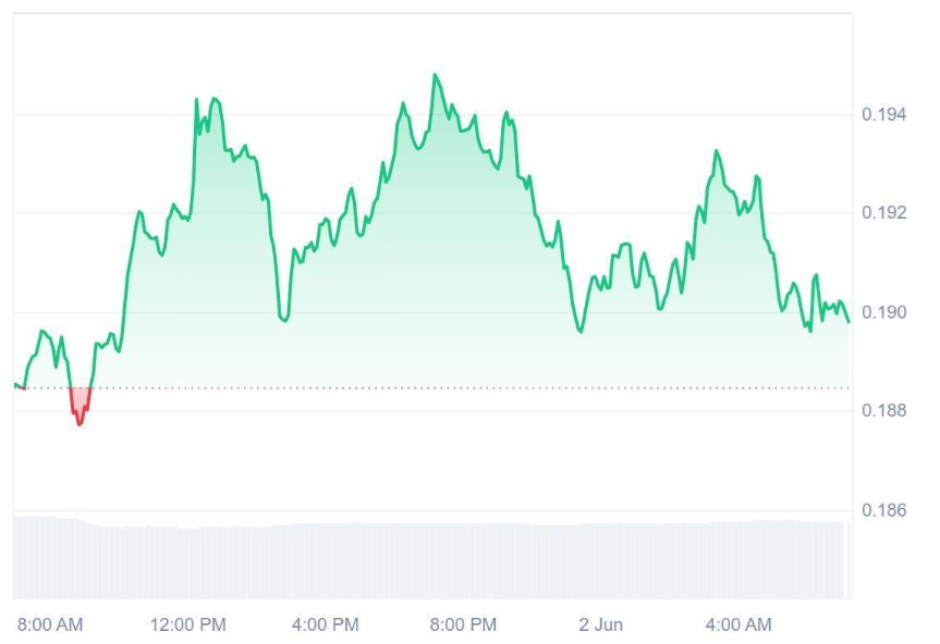 Ruvi AI (RUVI) Eyes $1 Target, Does Surging Holder Enthusiasm Give It an Edge Over Dogecoin (DOGE)?