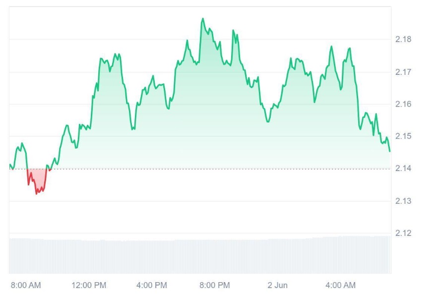 Will Ruvi AI’s (RUVI) 100x Surge Eclipse Ripple’s (XRP) Stability for Massive Returns Before 2025 Ends? Here’s Analysts Take