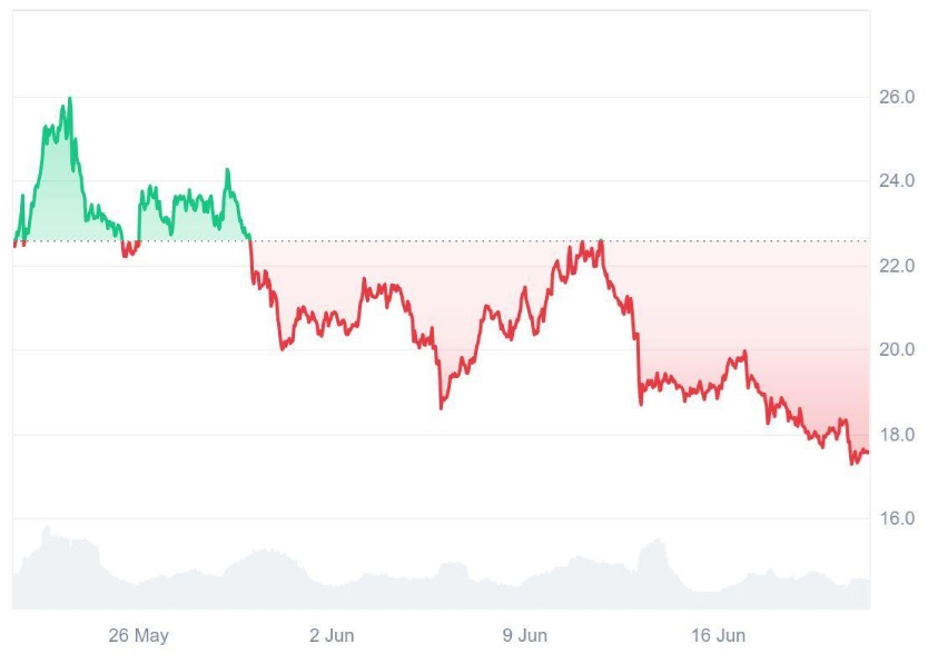 Ruvi AI’s (RUVI) Successful Audit Sparks $1 Forecast From Analysts, Is It Ready to Replace Avalanche (AVAX)?
