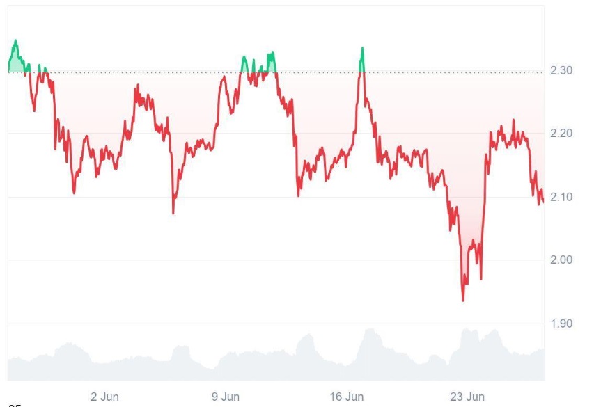 Didn’t Catch Ripple’s (XRP) 100x? Here's Why Smart Investors Say Ruvi AI (RUVI) Is This Year's Best Bet For Such Returns