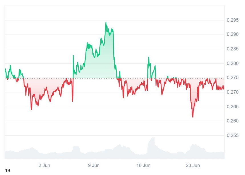 Missed Early Tron's (TRX) Rally? Experts Say Ruvi AI (RUVI) Is Your Best Shot At Over 105x This Year