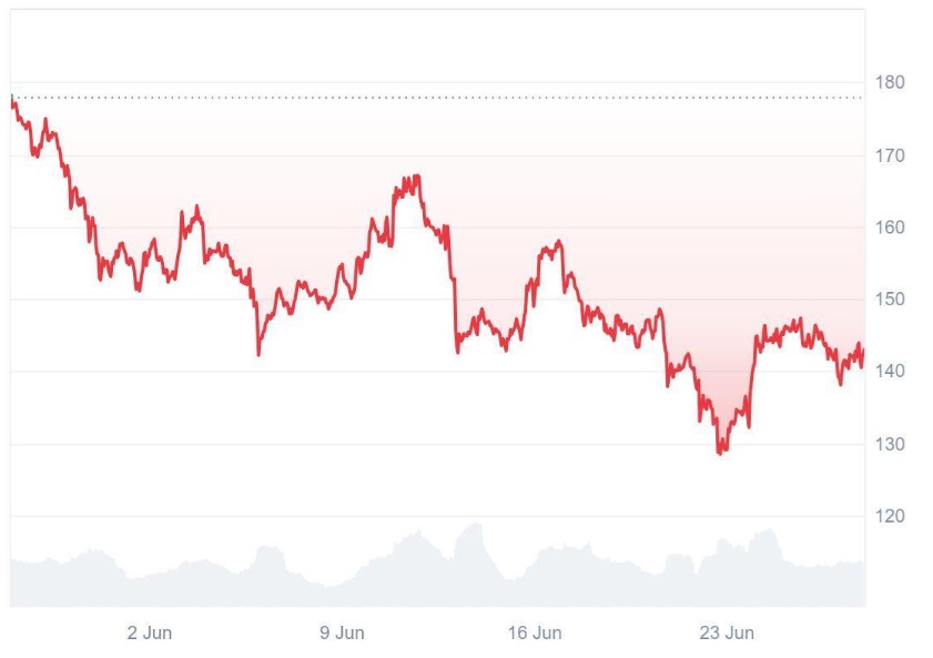 Analysts Spot a Young Solana (SOL) in Ruvi AI (RUVI), Its Utility Token Set for Over 104x Gains Before 2026