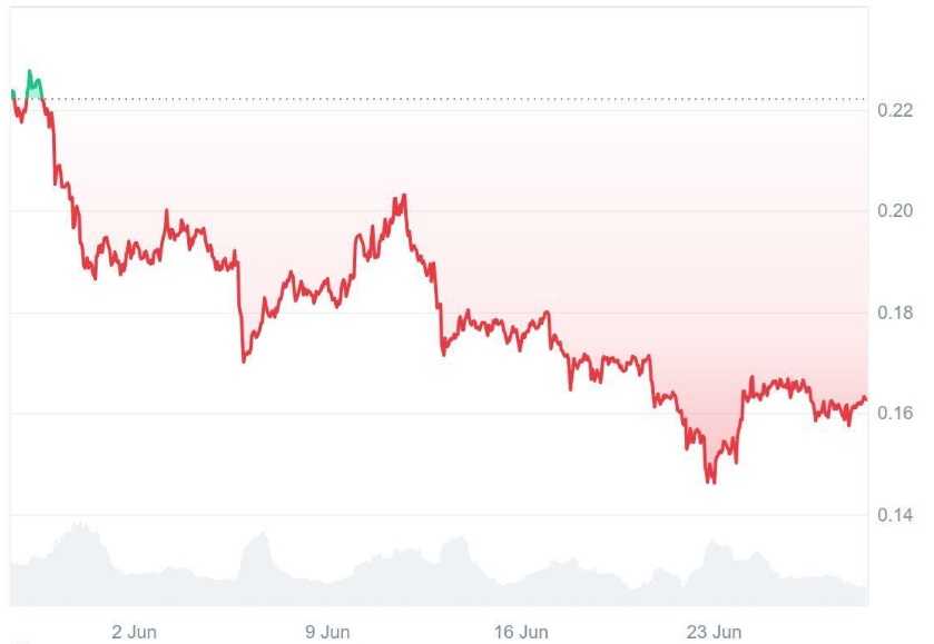Dogecoin (DOGE) Still Chasing $1? Analysts Say This New Audited AI Token Will Get There First