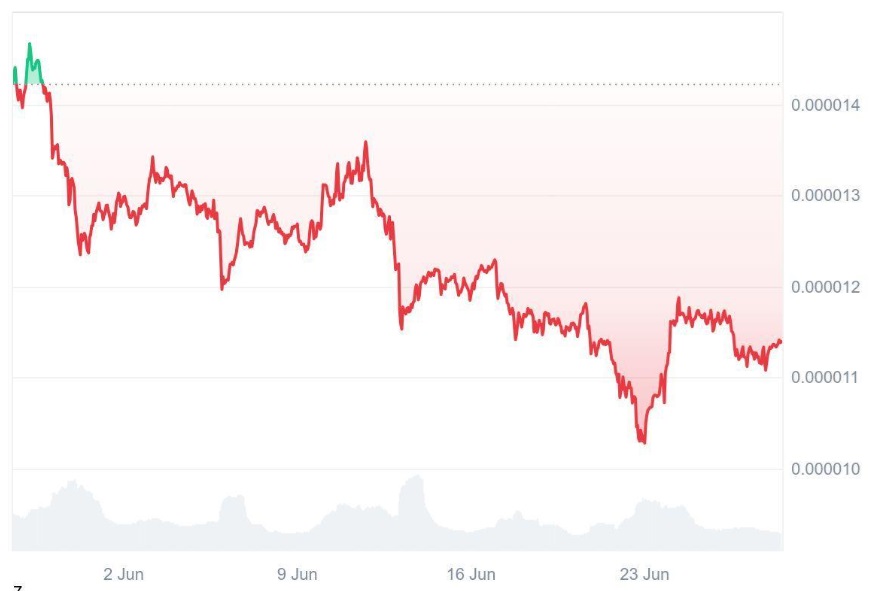 Can Shiba Inu (SHIB) Turn $2,000 Into 6 Figures? Here's Why Smart Investors Are Betting on Ruvi AI (RUVI) Instead