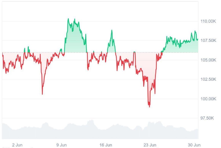 Bitcoin (BTC) or Ruvi AI (RUVI)? Why Experts Say the Newcomer’s Audited Token Is the Smarter Bet for Huge Gains