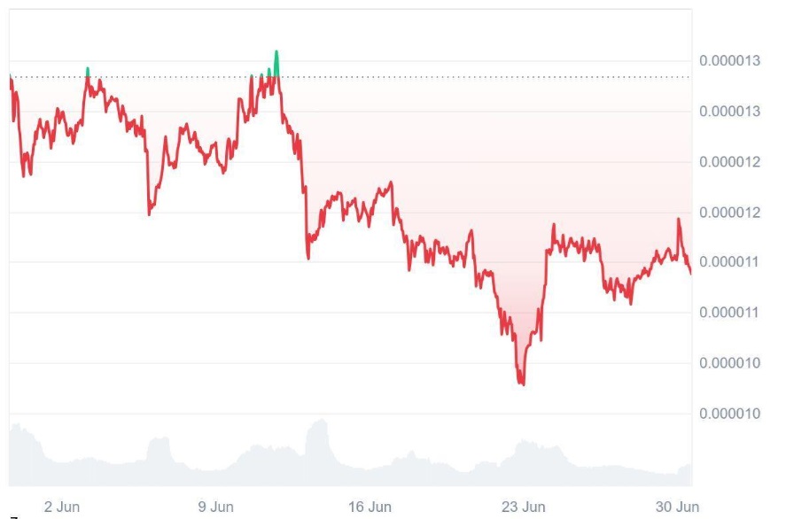 Analysts Tip Ruvi AI's (RUVI) Audited Token As The Next Over 13,500% ROI Gem, Outshining Shiba Inu's (SHIB) Predictions