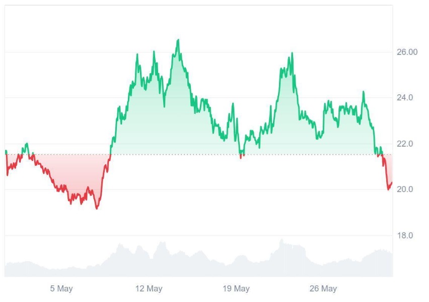 Ruvi AI (RUVI) or Avalanche (AVAX)? Experts Share Insights on Which Project Could Dominate the Next Bull Run