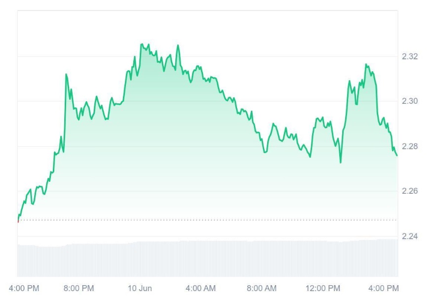 Ruvi AI’s (RUVI) Utility Token Sparks $1 Forecast From Analysts, A Second Chance for Ripple (XRP) Latecomers?