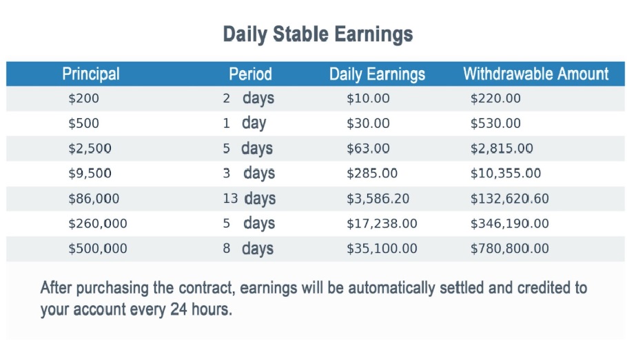 BNB Rallying Over 6%—Why Are Savvy Investors Secretly Flocking to BTC Miner Cloud Mining?